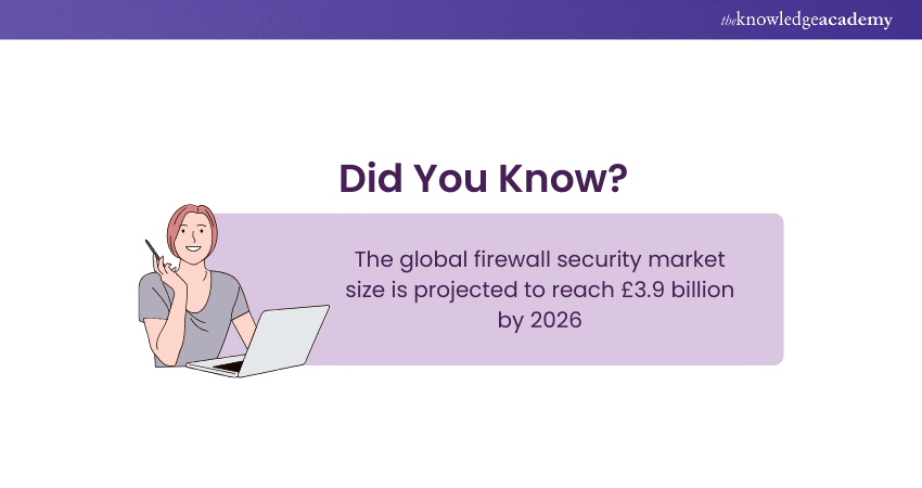 Firewall Market