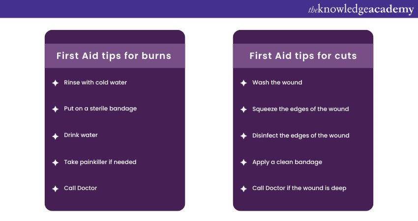 First Aid for different conditions 