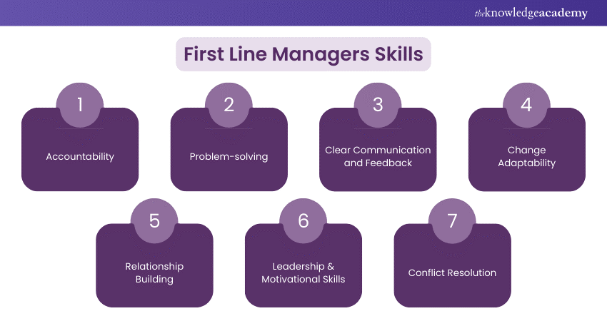 First Line Managers Skills