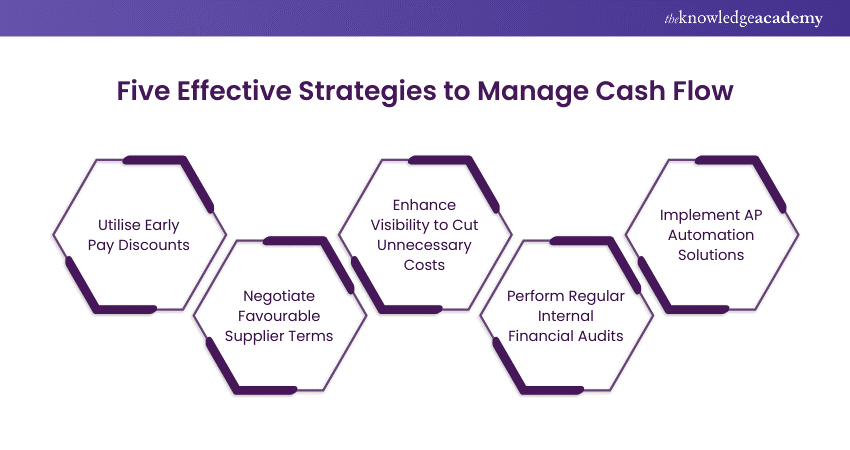 Five Effective Strategies to Manage Cash Flow