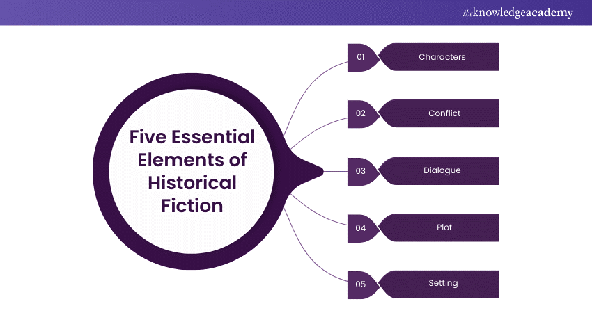 Five Essential Elements of Historical Fiction