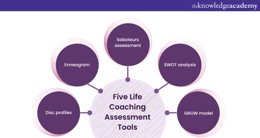 Five Life Coaching Assessment Tools