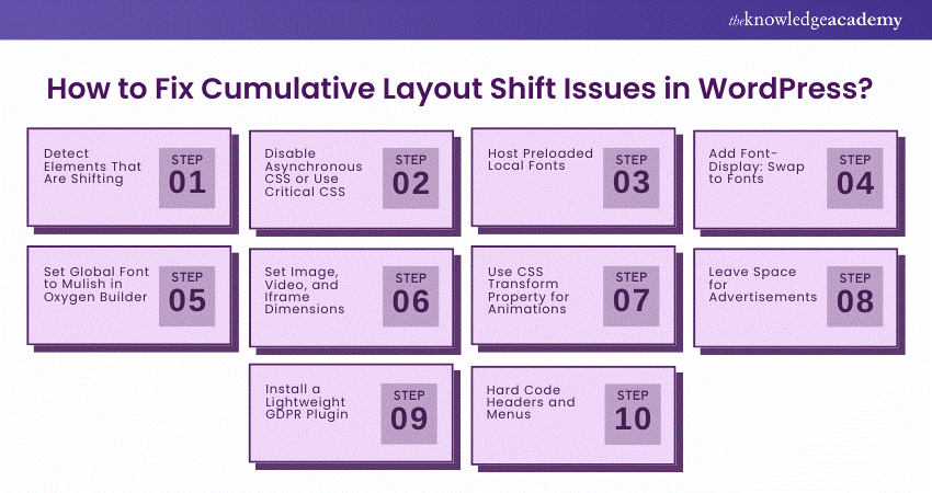 Fix Cumulative Layout Shift Issues in WordPress