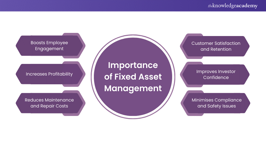 Fixed Asset Management importance