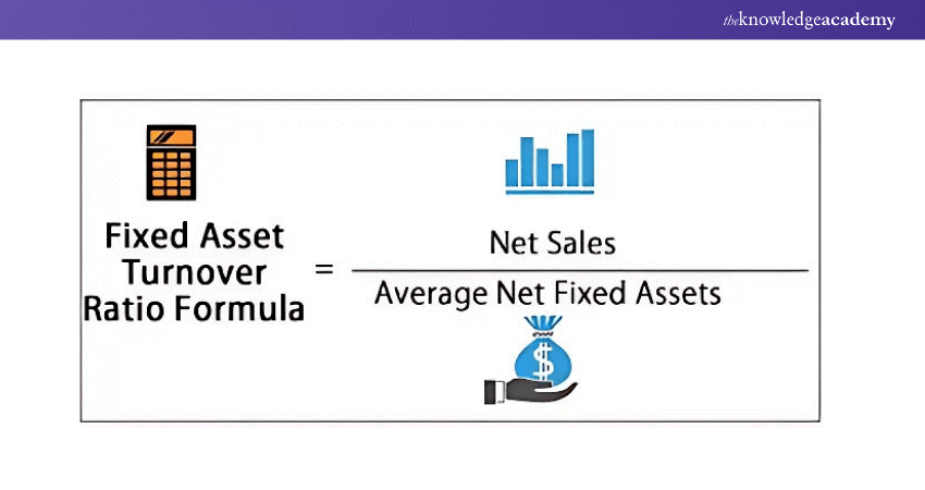 Fixed Asset Turnover Ratio Formula