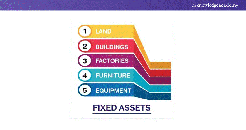 Fixed Assets