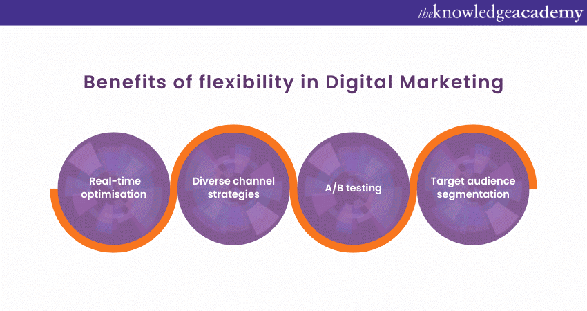 Flexibility in Digital Marketing