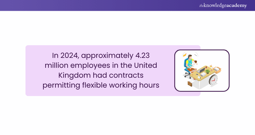 Flexible Working Hours