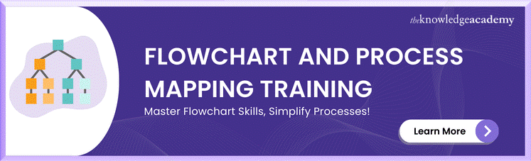 FlowChart and Process Mapping Training