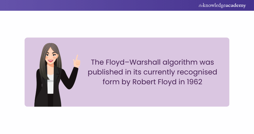 Floyd-Warshall Algorithm History