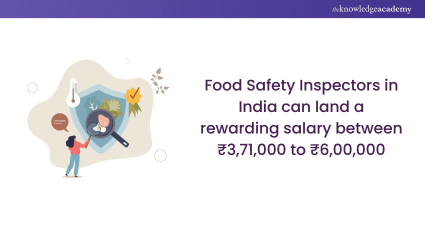 Food Safety Inspector’s Salary in India