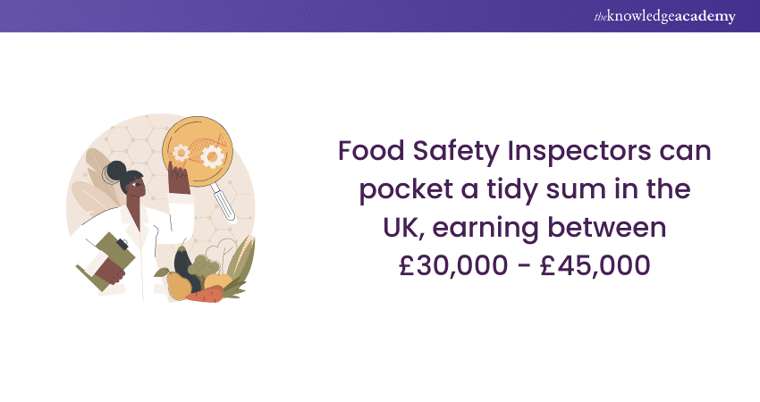 Food Safety Inspector’s Salary in the UK