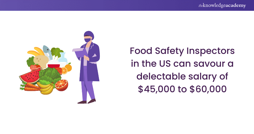 Food Safety Inspector’s Salary in the USA