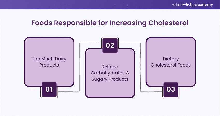 Foods Responsible for Increasing Cholesterol