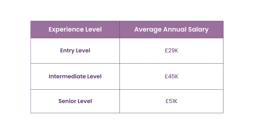 Forensic Computer Analyst Salary