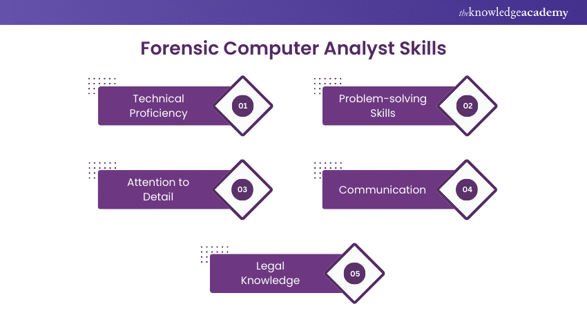 Forensic Computer Analyst Skills