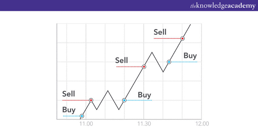 Forex Scalping Strategy