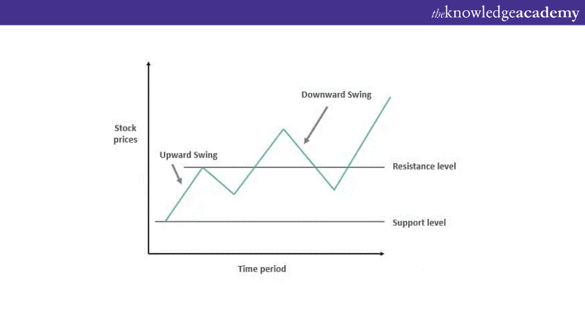 Forex Swing Trading Strategy