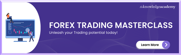 Forex Trading Masterclass