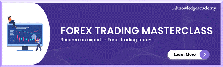 Forex Trading Masterclass