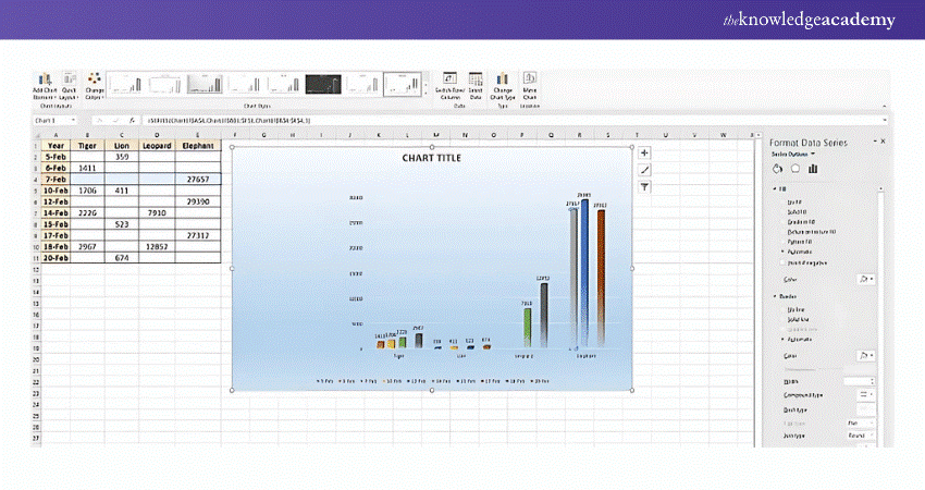 Data series created in the chart