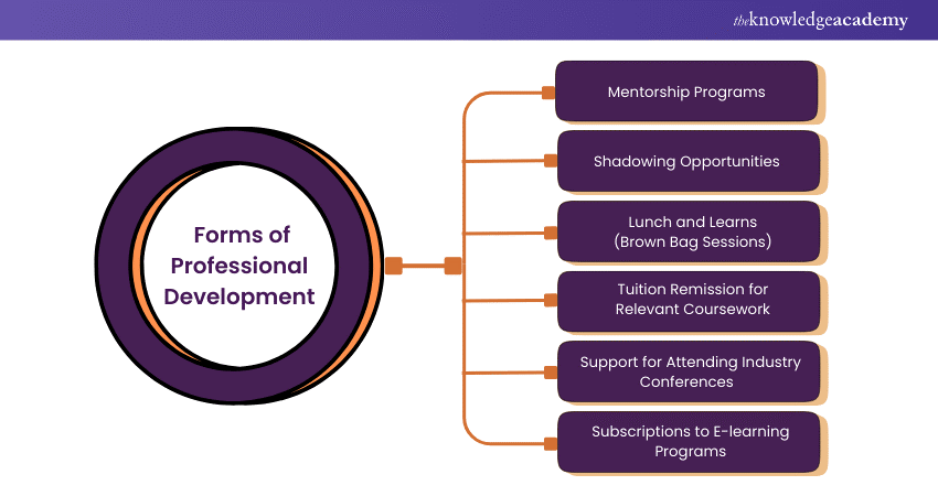 Forms of Professional Development