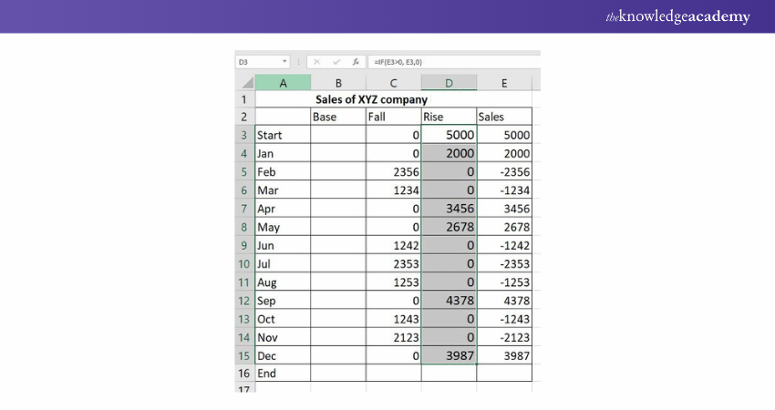 Formula on Excel Sheet