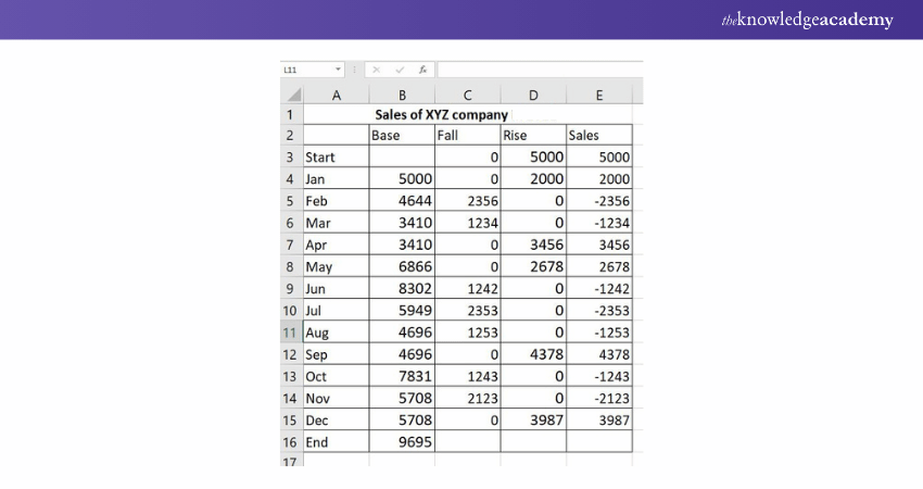 Formula on Excel Sheet