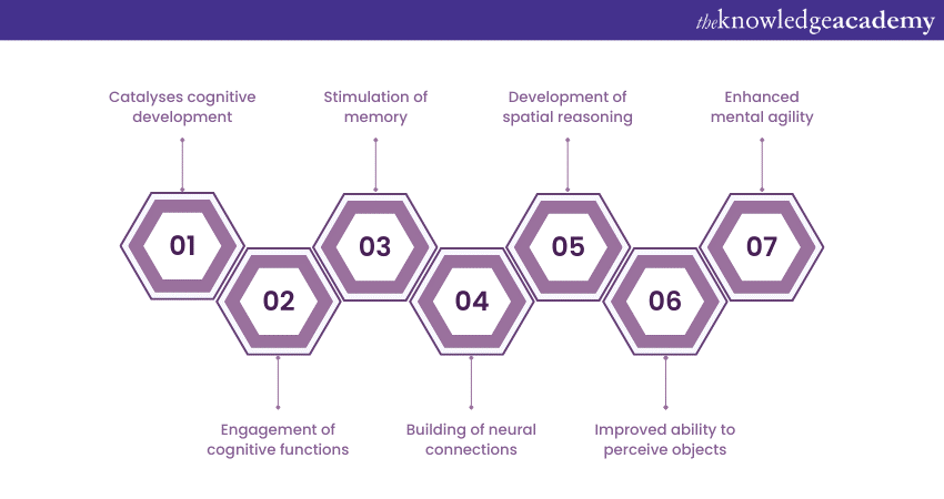 Fostering of cognitive development