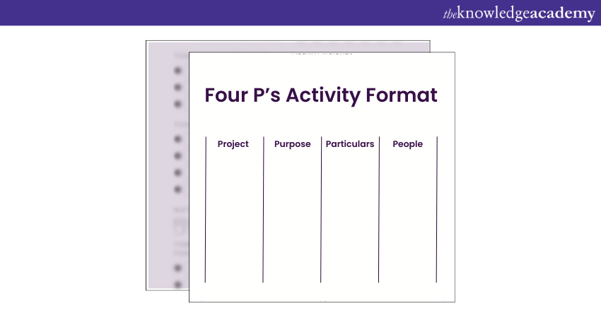 Four P's Activity Format