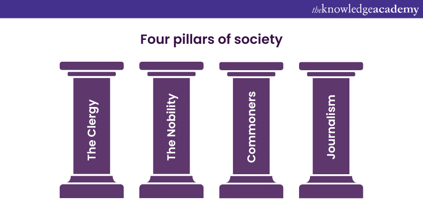 Four Pillars of society