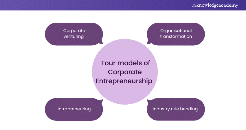 Four models of Corporate Entrepreneurship