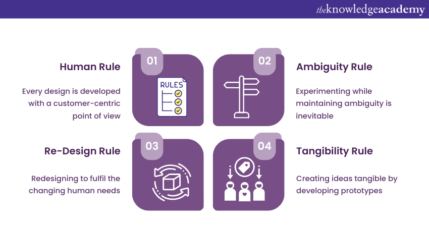 Four principles of Design Thinking