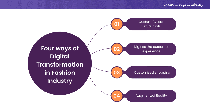 Four ways of Digital Transformation in the Fashion Industry