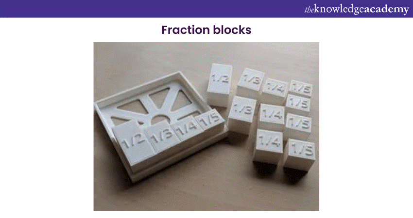 Fraction Blocks