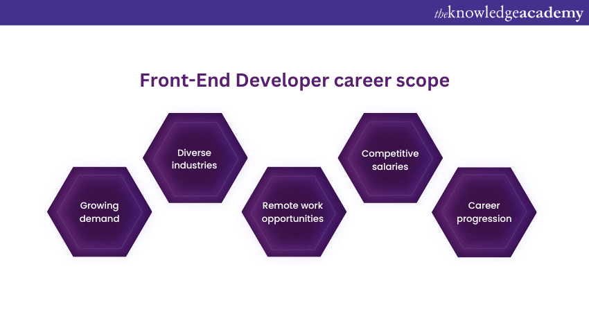 Front-End Developer career scope