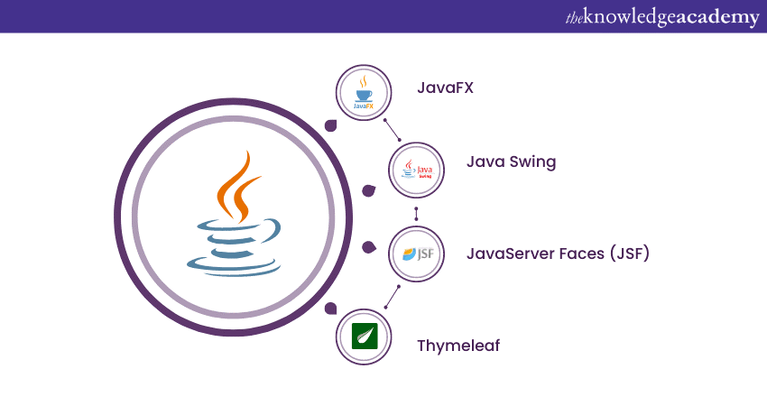 Different Types Of Java Developer: Roles And Specializations