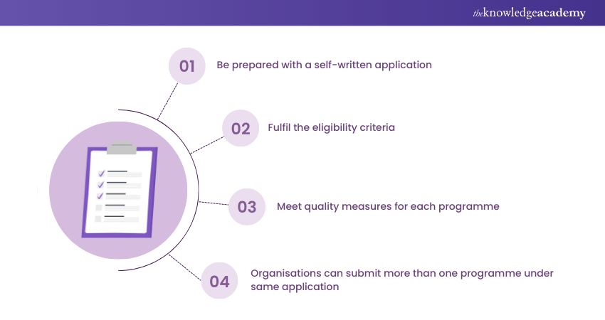 What is the application process in ILM Recognised