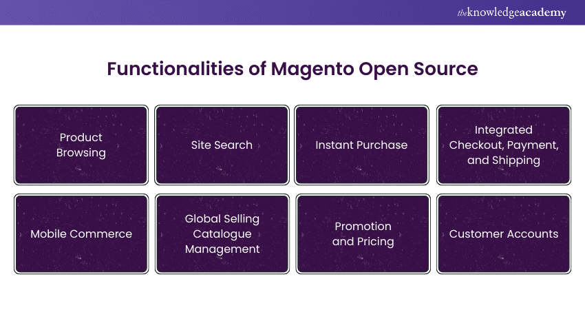 Functionalities of Magento Open Source