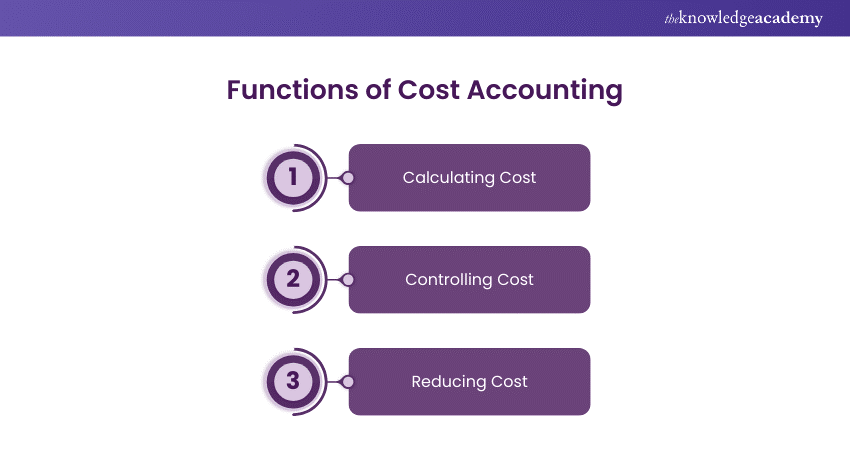 Functions of Cost Accounting  