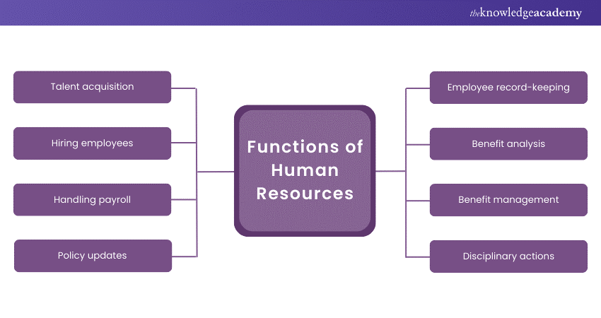 Functions of Human Resources 