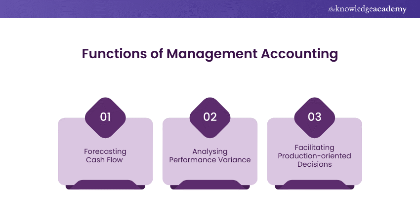 Functions of Management Accounting  