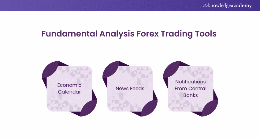 Fundamental analysis Forex Trading Tools  