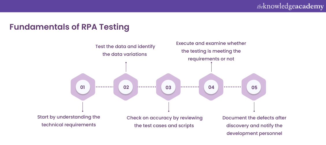 Fundamentals of RPA Testing