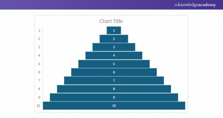 Funnel Chart