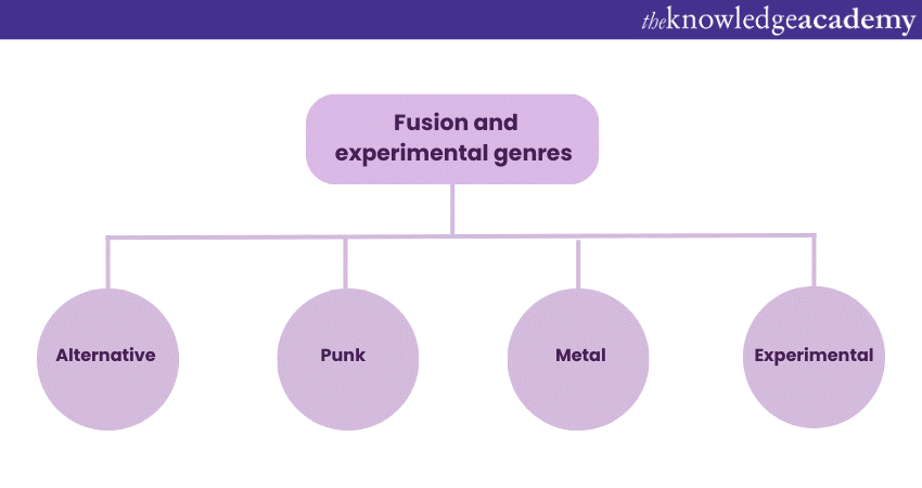 Fusion and experimental genres