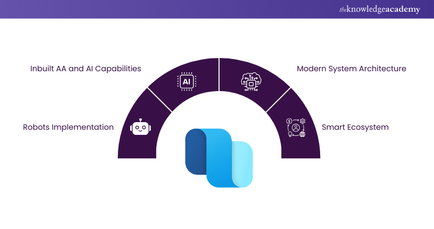 Future Scope of Supply Chain