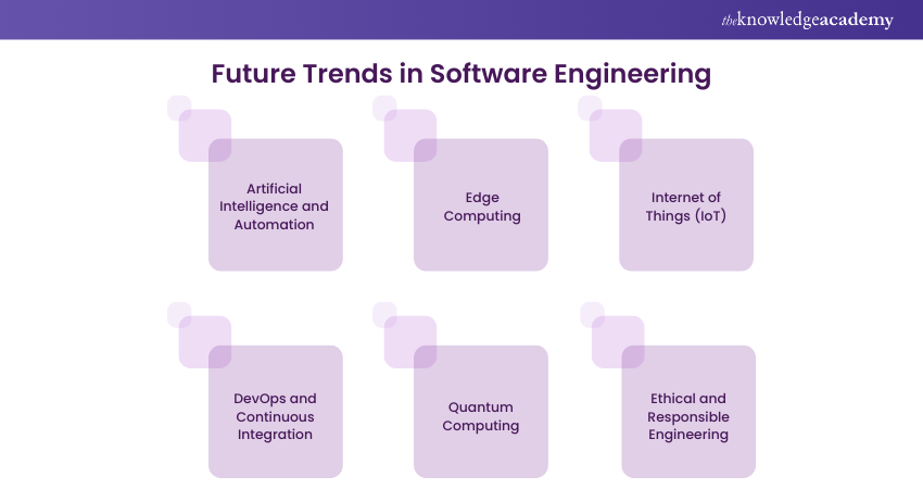 Future Trends in Software Engineering