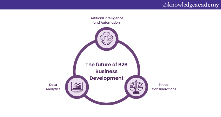 Future of B2B Business Development