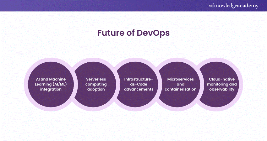 Future of DevOps